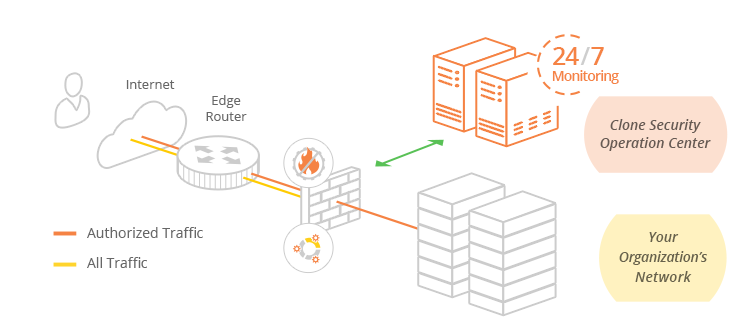 Nextgen Firewall Overview