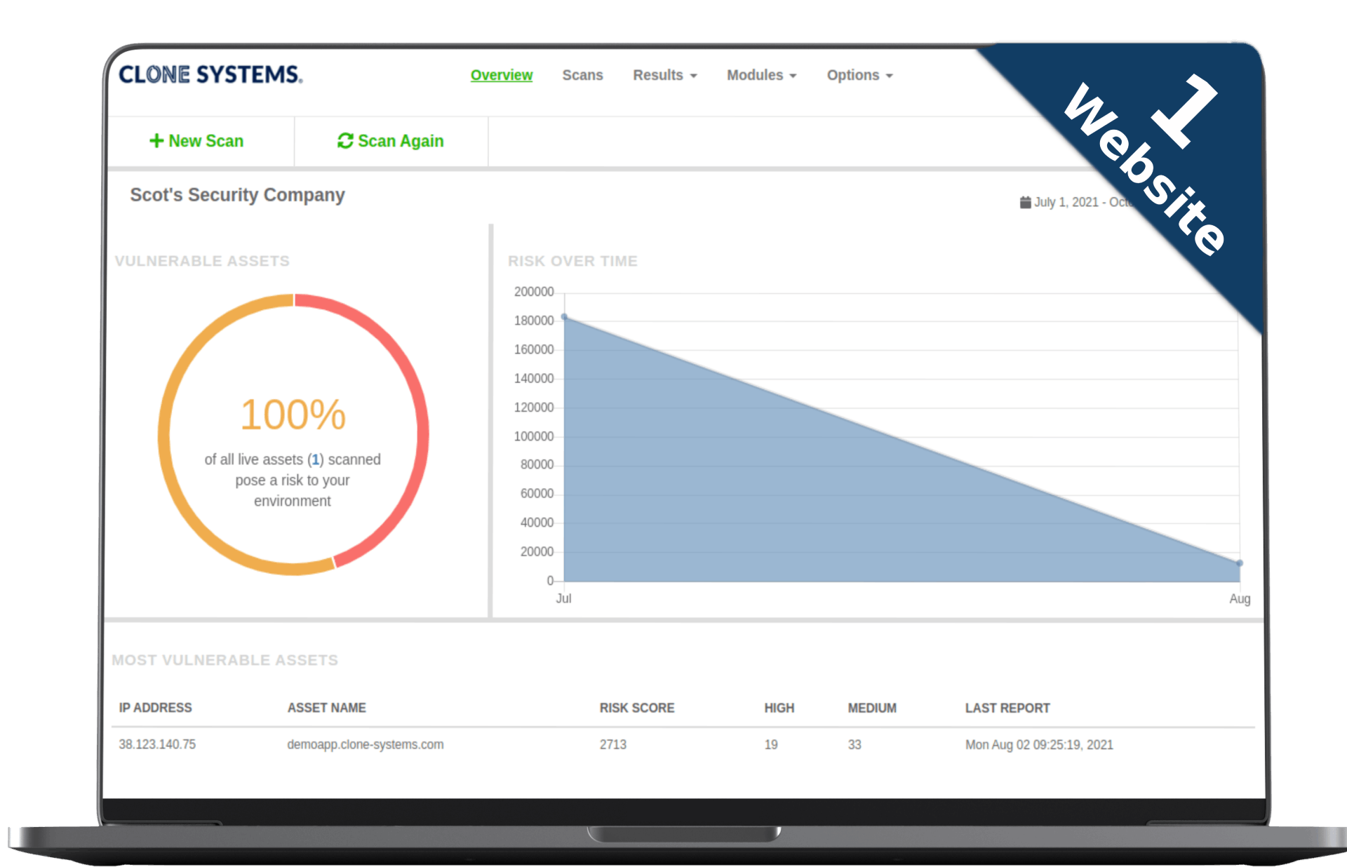 Website Security Scanning Standard