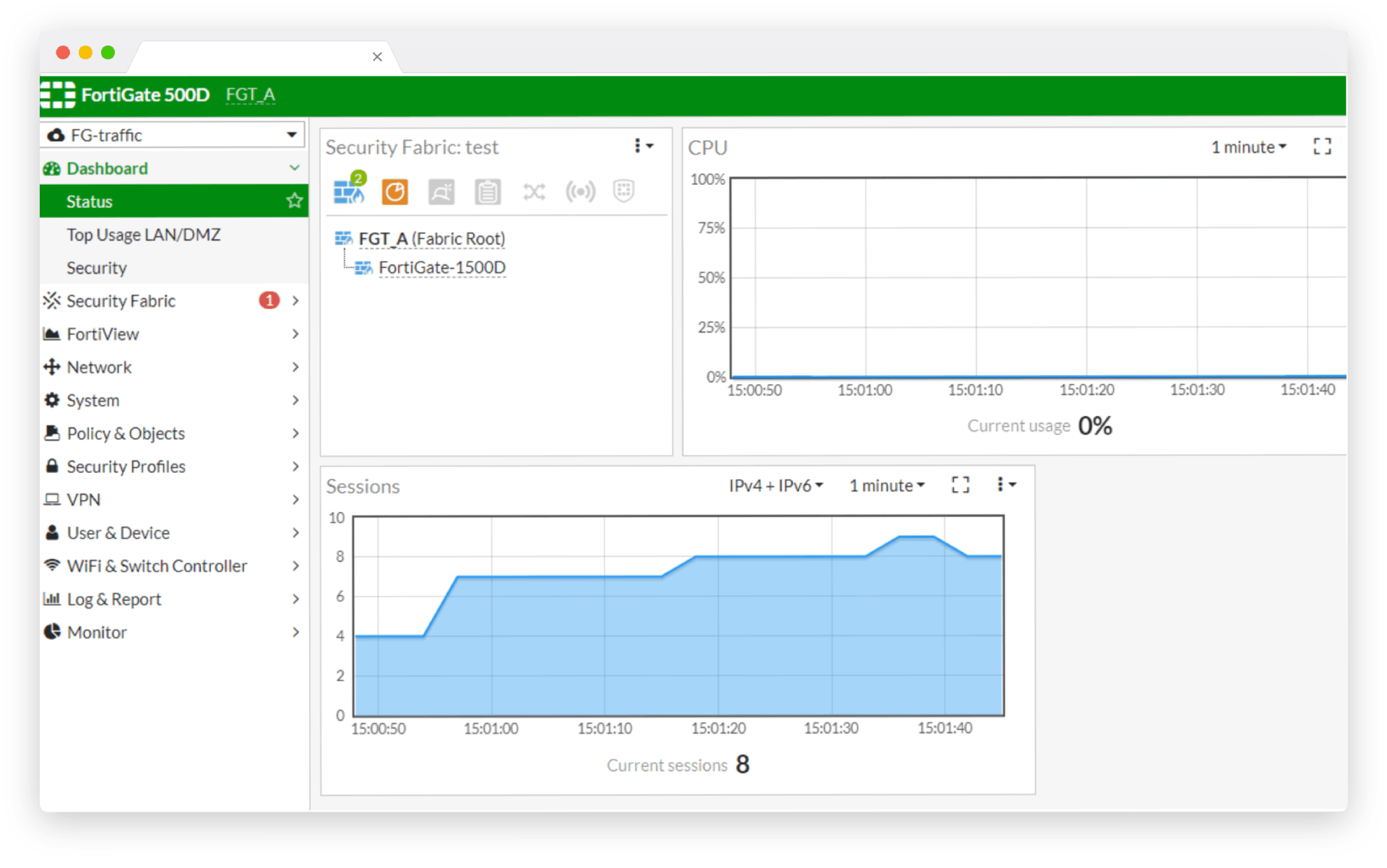 NextGen Firewall Fortigate Screen