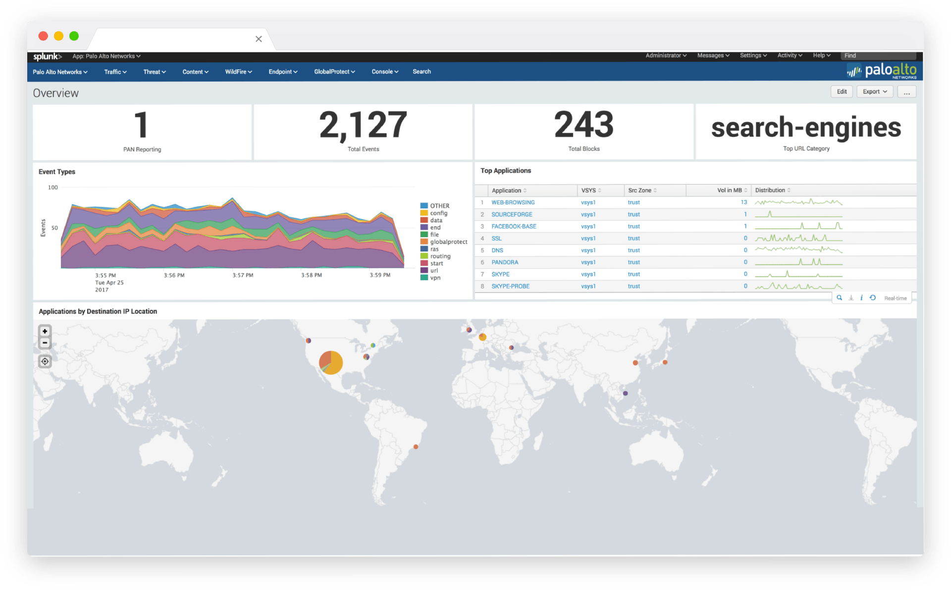 NextGen Firewall PaloAlto Screen