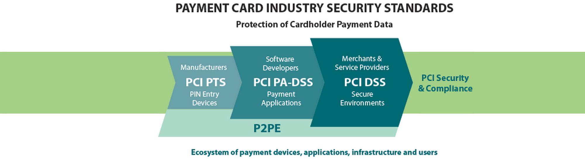 PCI DSS Ecosystem